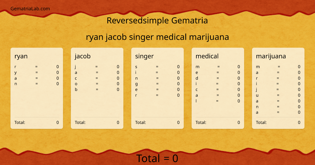 ryan jacob singer medical marijuana in reversedsimple Gematria